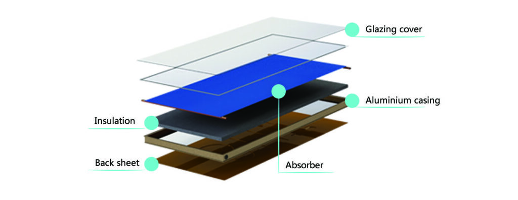 SolAqua Solar Collector Structure